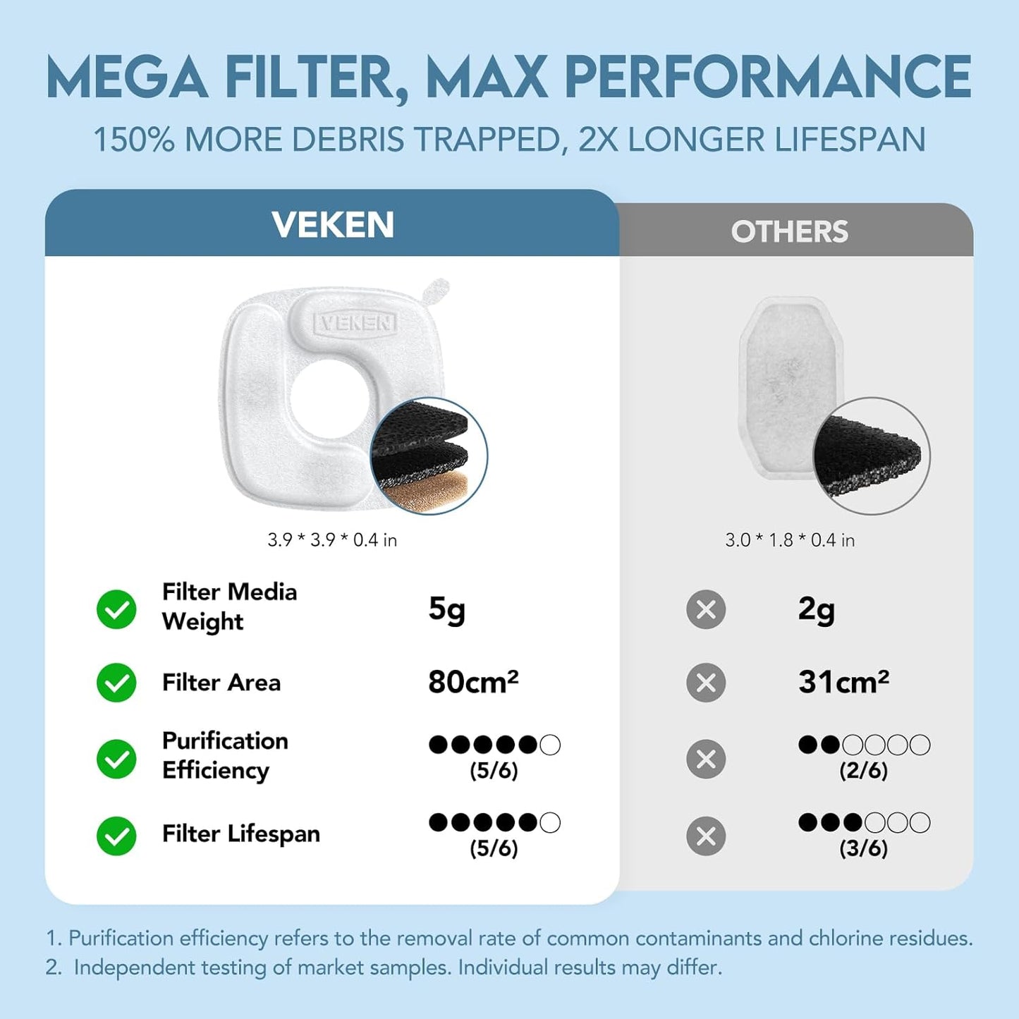 Veken Stainless Steel Pet Water Fountain™