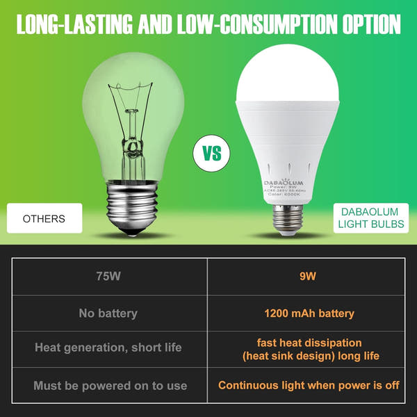 LumiSafe™ Rechargeable Emergency LED Bulbs