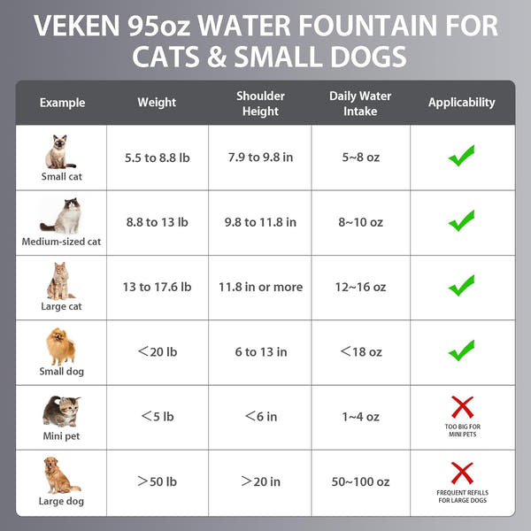 Veken Stainless Steel Pet Water Fountain™