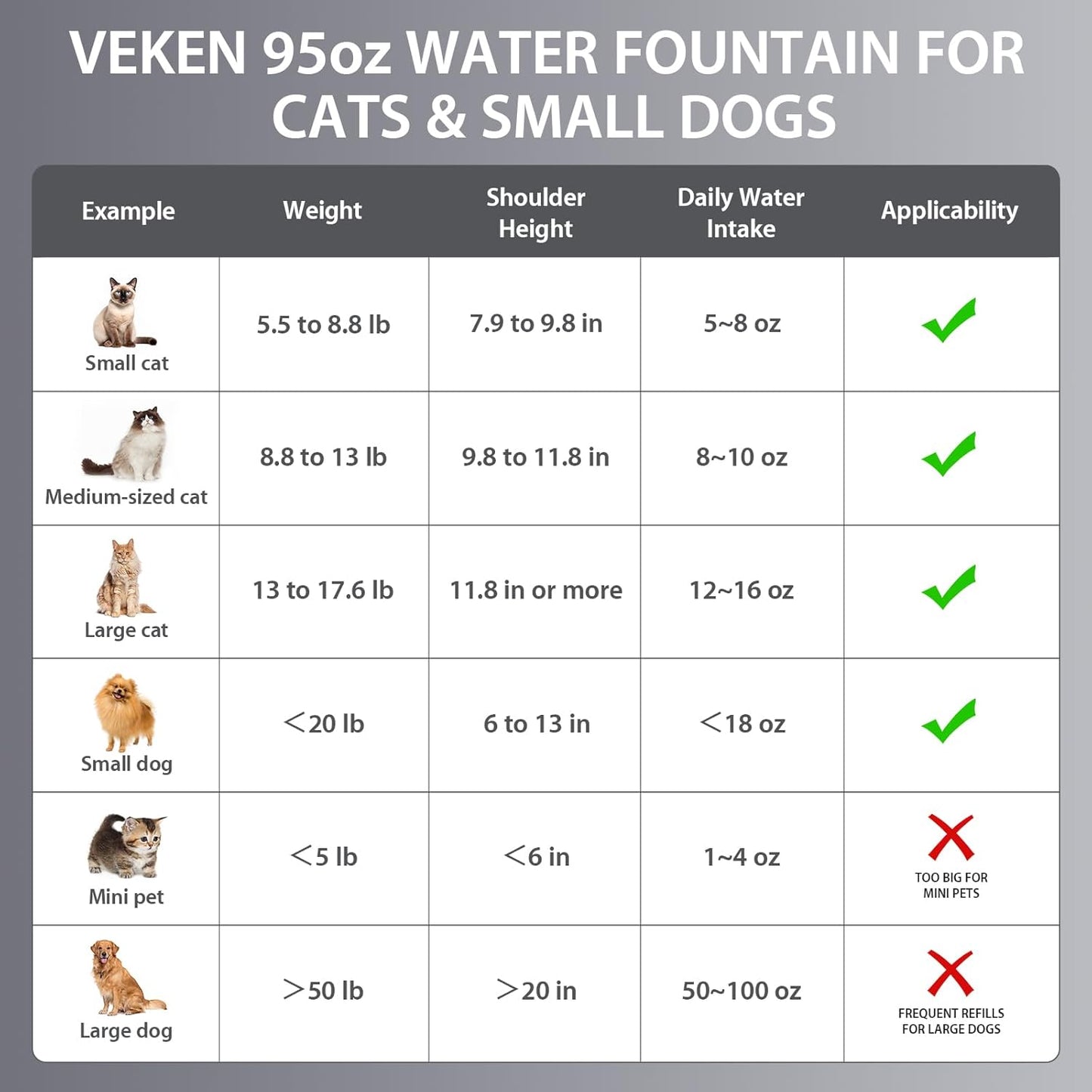 Veken Stainless Steel Pet Water Fountain™