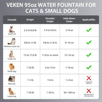 Veken Stainless Steel Pet Water Fountain™