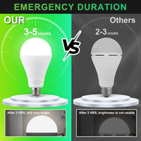 LumiSafe™ Rechargeable Emergency LED Bulbs