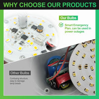 LumiSafe™ Rechargeable Emergency LED Bulbs