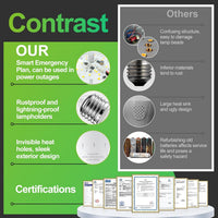 LumiSafe™ Rechargeable Emergency LED Bulbs