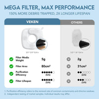 Veken Stainless Steel Pet Water Fountain™